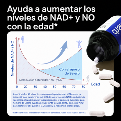 NAD + RESVERATROL
