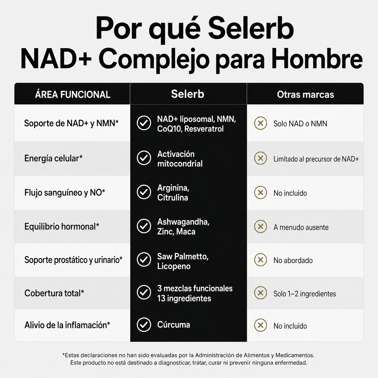 NAD + RESVERATROL