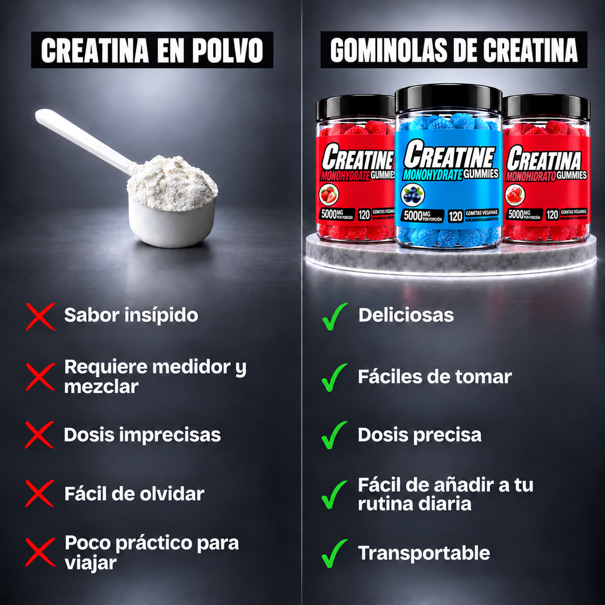 CREATINA MONOHIDRATO EN GOMINOLAS : TÓMALA CADA DÍA SIN COMPLICACIONES