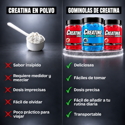 CREATINA MONOHIDRATO EN GOMINOLAS : TÓMALA CADA DÍA SIN COMPLICACIONES